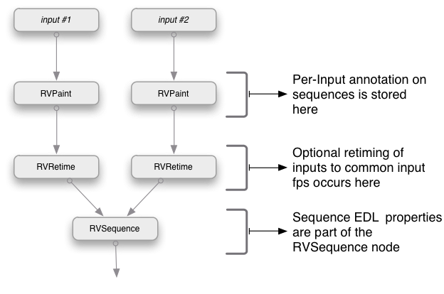 5_sequence_group.png