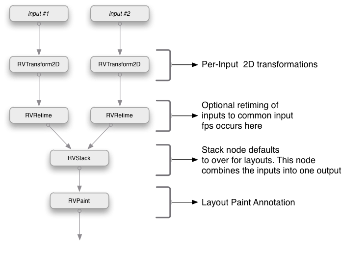 7_layout_group.png